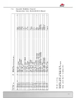 Preview for 65 page of Bomar Practix 285.230 G Pulldown Operating Instructions Manual