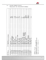 Preview for 67 page of Bomar Practix 285.230 G Pulldown Operating Instructions Manual