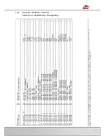 Preview for 77 page of Bomar Practix 285.230 G Pulldown Operating Instructions Manual