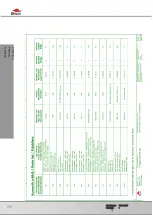 Предварительный просмотр 32 страницы Bomar Proline 520.450 ANC Operating Instructions Manual