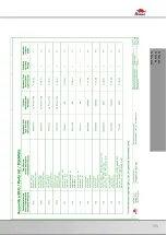 Предварительный просмотр 33 страницы Bomar Proline 520.450 ANC Operating Instructions Manual