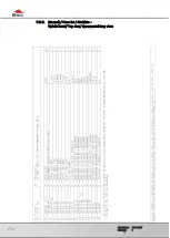 Предварительный просмотр 152 страницы Bomar Proline 520.450 ANC Operating Instructions Manual