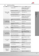 Предварительный просмотр 71 страницы Bomar SV 330 DGH Operating Instructions Manual