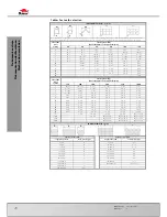 Preview for 28 page of Bomar Workline 510.350 DG Operating Instructions Manual