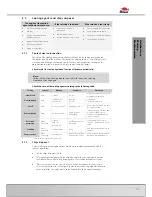 Preview for 45 page of Bomar Workline 510.350 DG Operating Instructions Manual