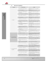 Preview for 58 page of Bomar Workline 510.350 DG Operating Instructions Manual