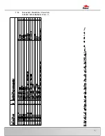 Preview for 87 page of Bomar Workline 510.350 DG Operating Instructions Manual