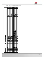 Preview for 97 page of Bomar Workline 510.350 DG Operating Instructions Manual