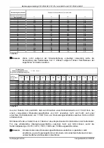 Предварительный просмотр 44 страницы Bombardier-Rotax FR 125 Junior MAX Installation And Operator'S Manual