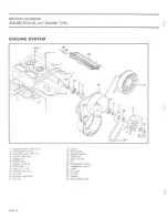 Preview for 88 page of BOMBARDIER 1983 Elan Shop Manual