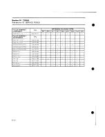 Preview for 16 page of BOMBARDIER ALPINE 503 3341 1985 Shop Manual