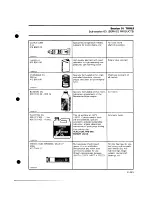 Preview for 27 page of BOMBARDIER ALPINE 503 3341 1985 Shop Manual