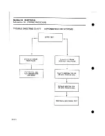 Preview for 394 page of BOMBARDIER ALPINE 503 3341 1985 Shop Manual