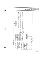 Preview for 395 page of BOMBARDIER ALPINE 503 3341 1985 Shop Manual