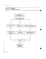 Preview for 396 page of BOMBARDIER ALPINE 503 3341 1985 Shop Manual