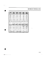 Preview for 487 page of BOMBARDIER ALPINE 503 3341 1985 Shop Manual