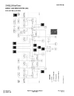 Preview for 14 page of BOMBARDIER Challenger 300 Operating Manual