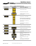 Предварительный просмотр 115 страницы BOMBARDIER Challenger 601-3A CL-600-2B16 Pilot Training Manual