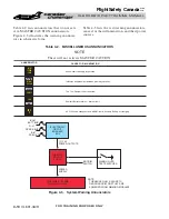 Предварительный просмотр 119 страницы BOMBARDIER Challenger 601-3A CL-600-2B16 Pilot Training Manual