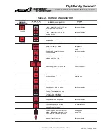 Предварительный просмотр 120 страницы BOMBARDIER Challenger 601-3A CL-600-2B16 Pilot Training Manual