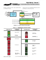 Предварительный просмотр 121 страницы BOMBARDIER Challenger 601-3A CL-600-2B16 Pilot Training Manual