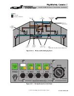 Preview for 165 page of BOMBARDIER Challenger 601-3A CL-600-2B16 Pilot Training Manual