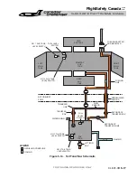 Preview for 169 page of BOMBARDIER Challenger 601-3A CL-600-2B16 Pilot Training Manual