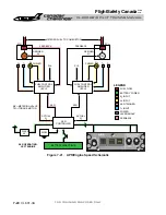 Preview for 209 page of BOMBARDIER Challenger 601-3A CL-600-2B16 Pilot Training Manual