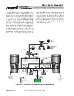 Предварительный просмотр 275 страницы BOMBARDIER Challenger 601-3A CL-600-2B16 Pilot Training Manual