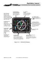 Предварительный просмотр 426 страницы BOMBARDIER Challenger 601-3A CL-600-2B16 Pilot Training Manual