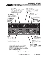 Предварительный просмотр 463 страницы BOMBARDIER Challenger 601-3A CL-600-2B16 Pilot Training Manual