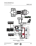 Preview for 9 page of BOMBARDIER Challenger 604 2004 Pilot Training Manual