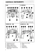 Preview for 6 page of BOMBARDIER elan 1977 Operator'S Manual