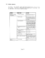 Preview for 40 page of BOMBARDIER formula mx pro stock Operator'S Manual