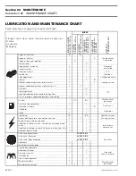 Предварительный просмотр 48 страницы BOMBARDIER RALLY 200 2003 Shop Manual