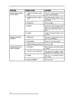 Preview for 40 page of BOMBARDIER Sacari 377 1987 Operator'S Manual