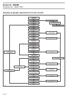 Preview for 54 page of BOMBARDIER SEA-DOO GS 5626 1998 Shop Manual