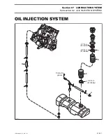 Preview for 89 page of BOMBARDIER Sea-Doo SPORTSTER LE Shop Manual Supplement