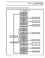 Preview for 77 page of BOMBARDIER ski-doo Tundra Scandic 2004 Series Shop Manual