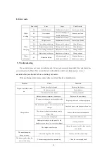 Preview for 28 page of Bomedent iRoot pro Operation Manual