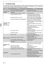 Предварительный просмотр 12 страницы Bominox F-1/L Installation And Maintenance Instructions Manual