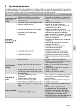 Предварительный просмотр 17 страницы Bominox F-1/L Installation And Maintenance Instructions Manual