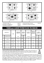 Предварительный просмотр 3 страницы Bompani - BO 293 ME/N Instructions For The Installation And Use