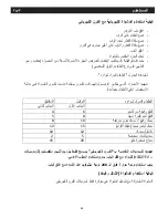 Preview for 65 page of Bompani BO246SR/E Instructions For Use And Maintenance Manual