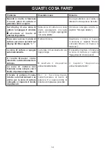 Предварительный просмотр 19 страницы Bompani BO342BA/E Operating And Installation Instructions