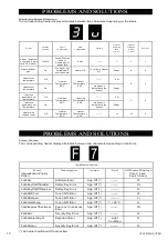 Предварительный просмотр 10 страницы Bompani BO374AA/E User Instructions