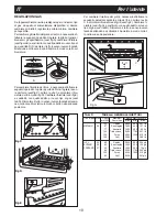 Preview for 10 page of Bompani BO857EB Instructions For Use And Maintenance Manual