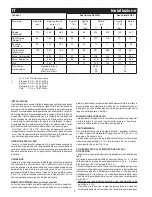 Preview for 4 page of Bompani BO953CA Instructions For Use And Maintenance Manual