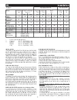 Preview for 12 page of Bompani BO953CA Instructions For Use And Maintenance Manual