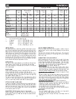 Preview for 20 page of Bompani BO953CA Instructions For Use And Maintenance Manual